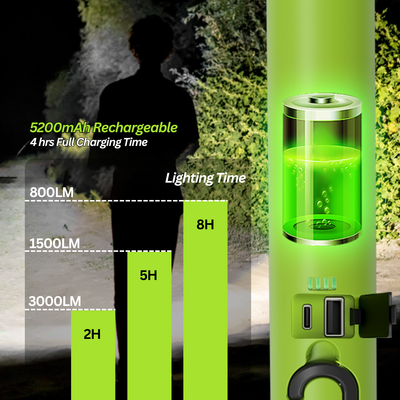 3000 LM Rechargeable Work Light Bar – 5200 mAh Battery • Magnetic Base • Dual Hooks • Under-Hood / Garage / Emergency Light