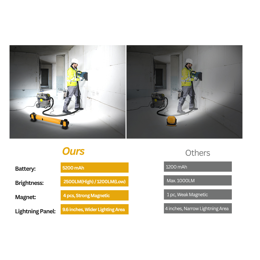 3000 LM Rechargeable Work Light Bar – 5200 mAh Battery • Magnetic Base • Dual Hooks • Under-Hood / Garage / Emergency Light