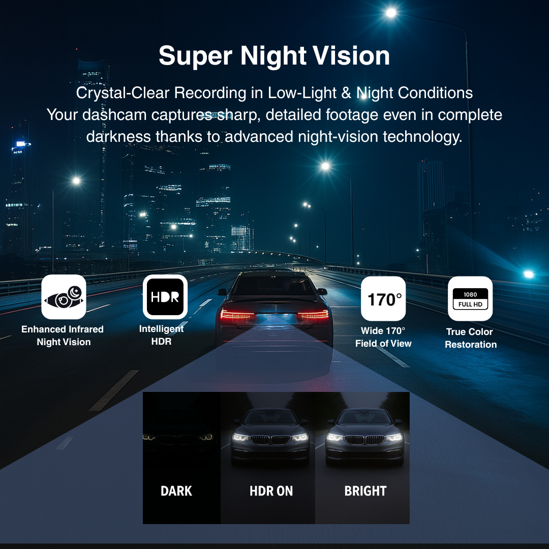 Full View 360° Car Dashcam System – 4-Channel 1080P HD Recording, Infrared Night Vision, G-Sensor, 64GB SD Card, Loop Recording – Taxi, Fleet & Family Vehicles