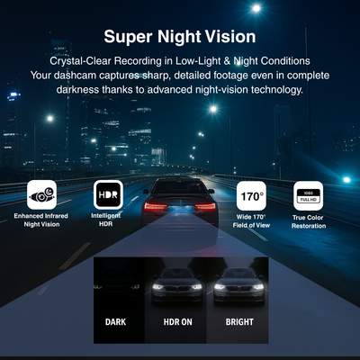Full View 360° Car Dashcam System – 4-Channel 1080P HD Recording, Infrared Night Vision, G-Sensor, 64GB SD Card, Loop Recording – Taxi, Fleet & Family Vehicles